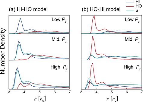 Image result for Normal Distribution Beads