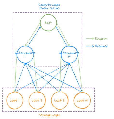 Image result for Which Query Type in Access Is Complex Query