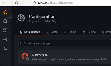 Grafana Prometheus Alert Manager Stack に対する画像結果