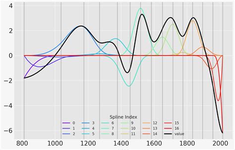 Fractional Spline Python に対する画像結果