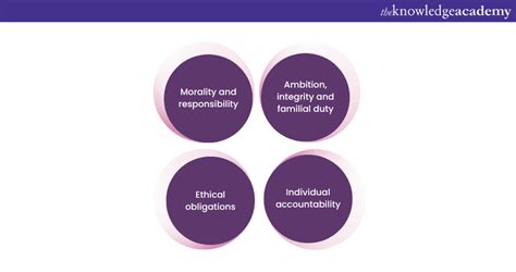 Toradh íomhá ar Amazing Creative Writing Examples