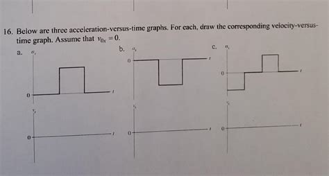 Acceleration versus Time Graph に対する画像結果