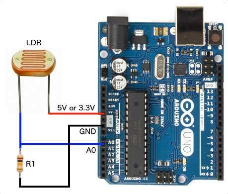 Arduino Jit Resistor Guidelines に対する画像結果