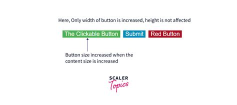 Toradh íomhá ar Button CSS