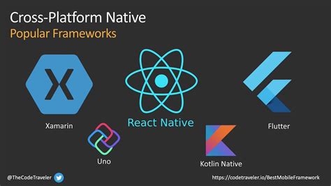 Software App Development Stack Level 的图像结果