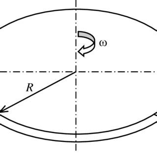 Image result for Rotating Disc Mechanism