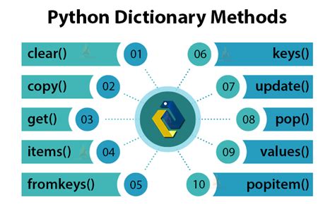 Image result for Dictionary Syntax