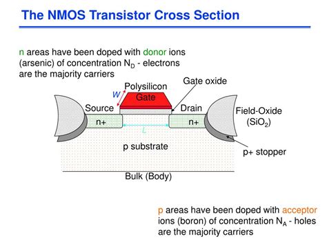 Image result for NMOS Transistor Swing