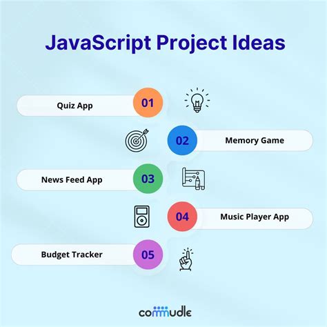 Image result for JavaScript Project Thumnile