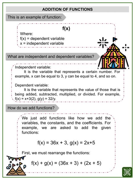 Image result for Simple Note for Functions Add Maths