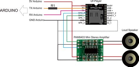 Toradh íomhá ar DF Mini Player Arduino Uno