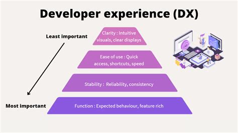 Image result for Development Experience Examples