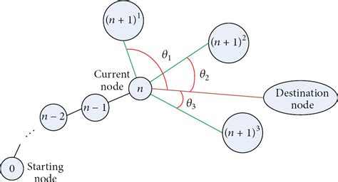 A* Route Algorithm に対する画像結果