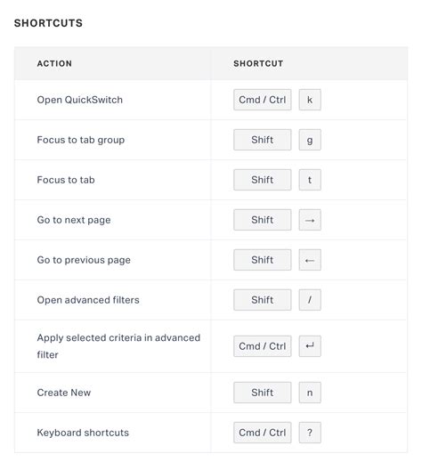 Image result for Shortcut Key to Enter HTML