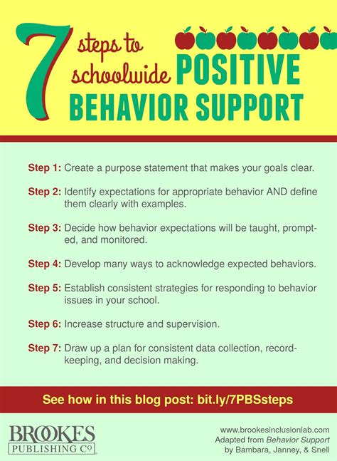 Toradh íomhá ar Good Behavior Examples