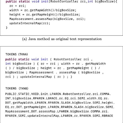 Image result for Java Method Contract