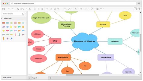Image result for Concept Map Visual Paradigm