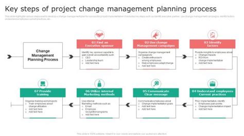 Image result for Project Change Management Process