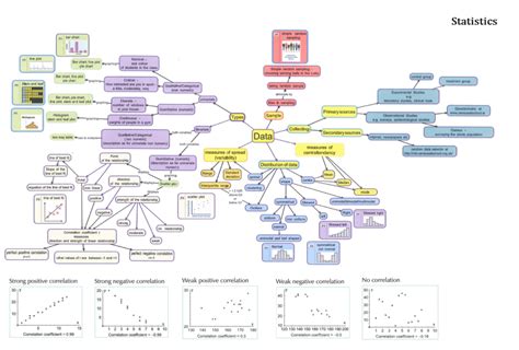 Inferential Statistics Mind Map എന്നതിനുള്ള ഇമേജ് ഫലം