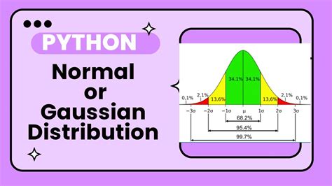 Image result for Normal Distribution Python