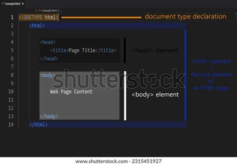 Basic Structure Of Html Code に対する画像結果