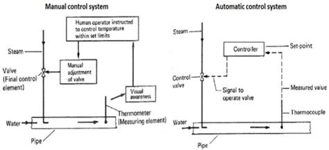Automatic Control System Examples Onboard に対する画像結果