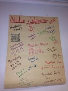 Image result for Addition and Subtraction Algorithm Poster