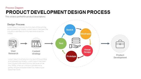 Image result for Process Design Development PPT