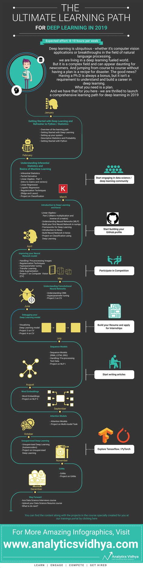Toradh íomhá ar Python Learning Path Designer