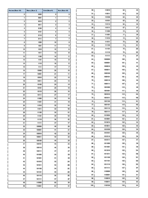 Image result for Numbering System Equivelency Chart