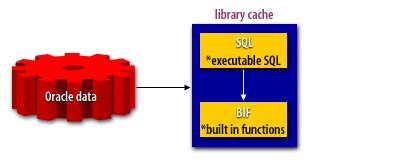 Image result for Flow of Functions in Oracle SQL