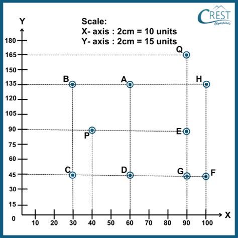 Image result for Introduction to Graphs Class 8 Worksheet