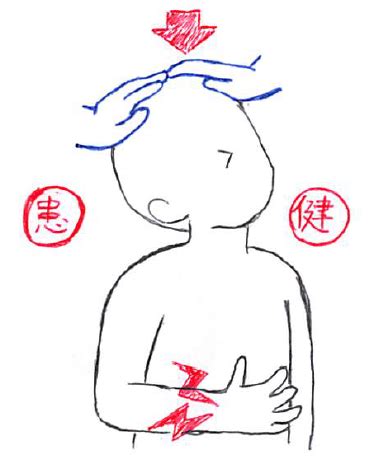 Jackson Compression Test に対する画像結果