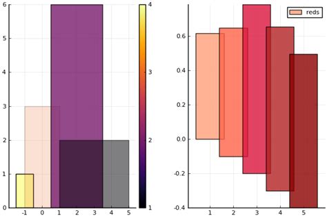 Image result for Python Corner Plot Samples