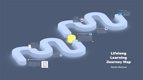 Image result for JavaScript Learning Journey Map