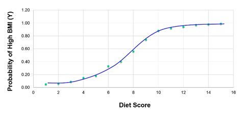 Multiple Regression Graph に対する画像結果