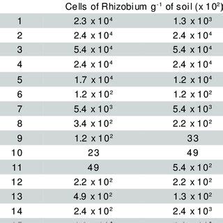 Most Probable Number Rhizobia Methods に対する画像結果