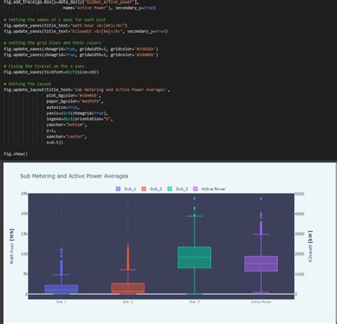 Toradh íomhá ar Python SQL and Excel