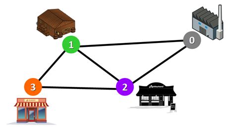 Image result for A* Algorithm Example Shortest Path