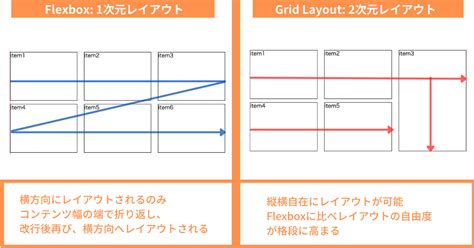 HTML Grid Media に対する画像結果