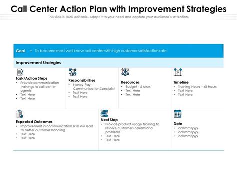 Afbeeldingsresultaten voor Call Center Implementation Plan Template
