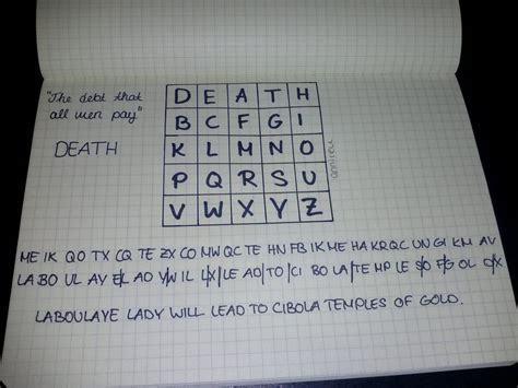 Image result for Playfair Cipher Decoder