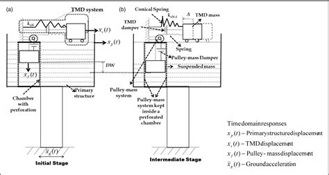 Image result for Conical Spring System