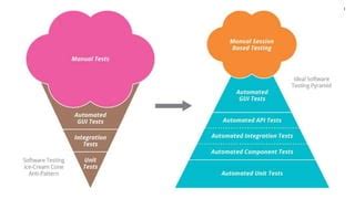 Image result for Java Testing Tools PPT