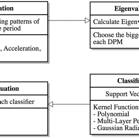 Python Algorithm Diagram に対する画像結果