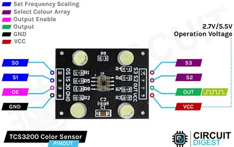 Image result for Color Sensor Working