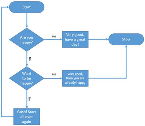 Image result for Flow Chart Microsoft Office