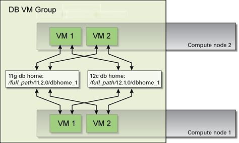 Image result for Oracle Home Default Path C Drive