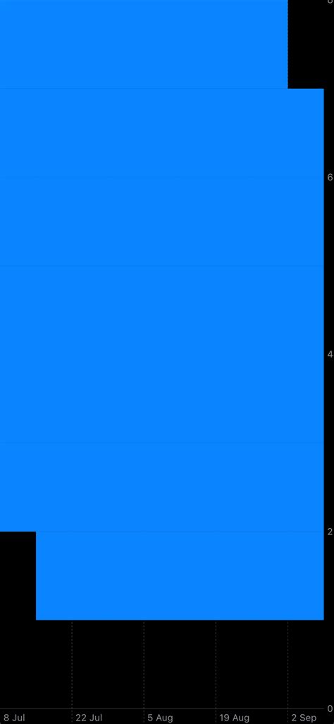 GitHub Chart に対する画像結果