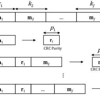 Toradh íomhá ar Block Diagram of CRC Decoding and Encoding